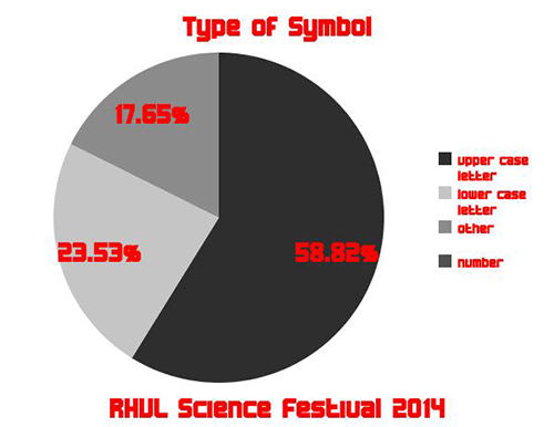 types of symbol